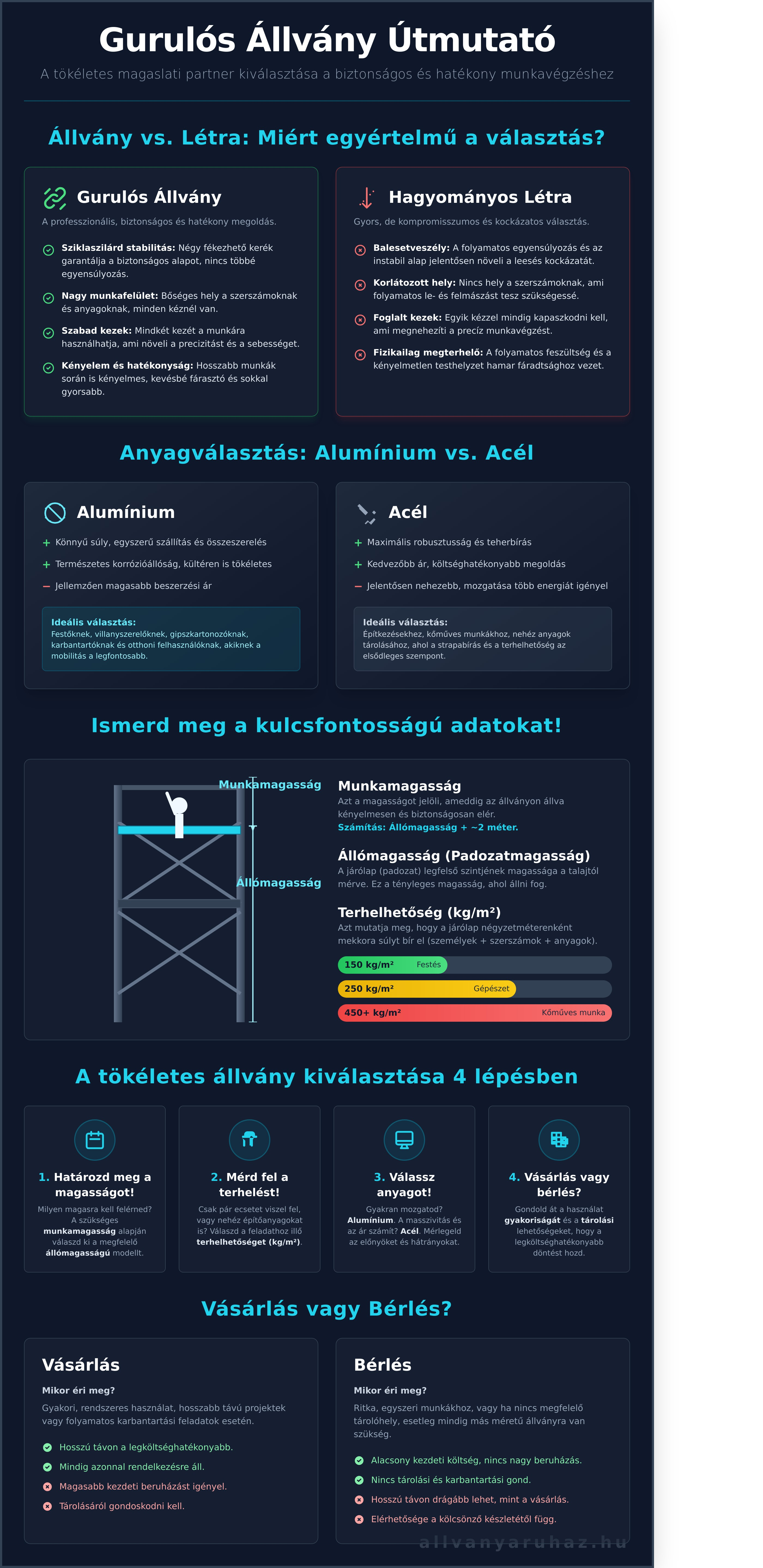 Hogyan válasszunk guruló állványt útmutató