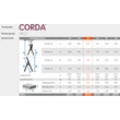 Kép 6/6 - Krause Corda Alu Háztartási Létra 5 Fokos